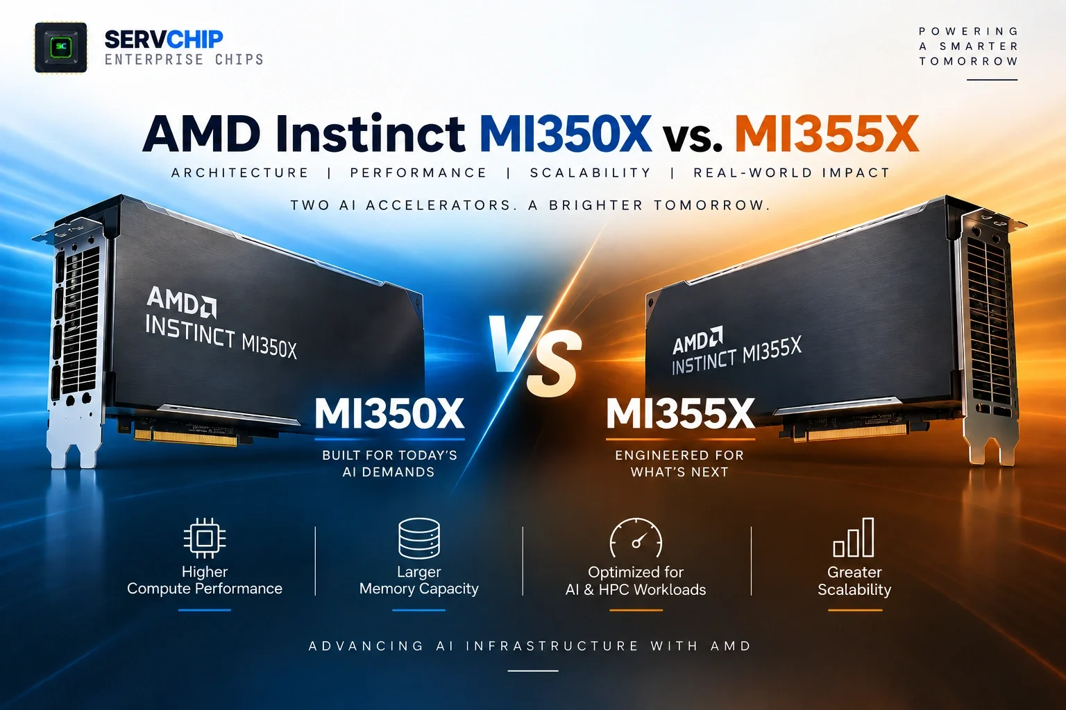AMD Instinct MI350X vs MI355X AI accelerators comparison featuring SERVCHIP